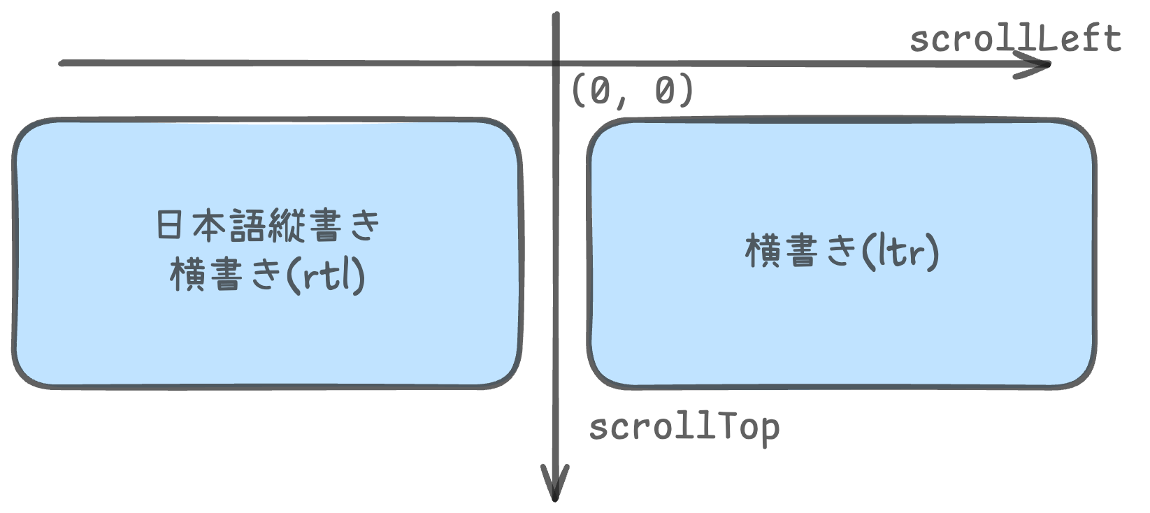 縦書きWebの実用を支えるJavaScript - JSConf JP 2025
